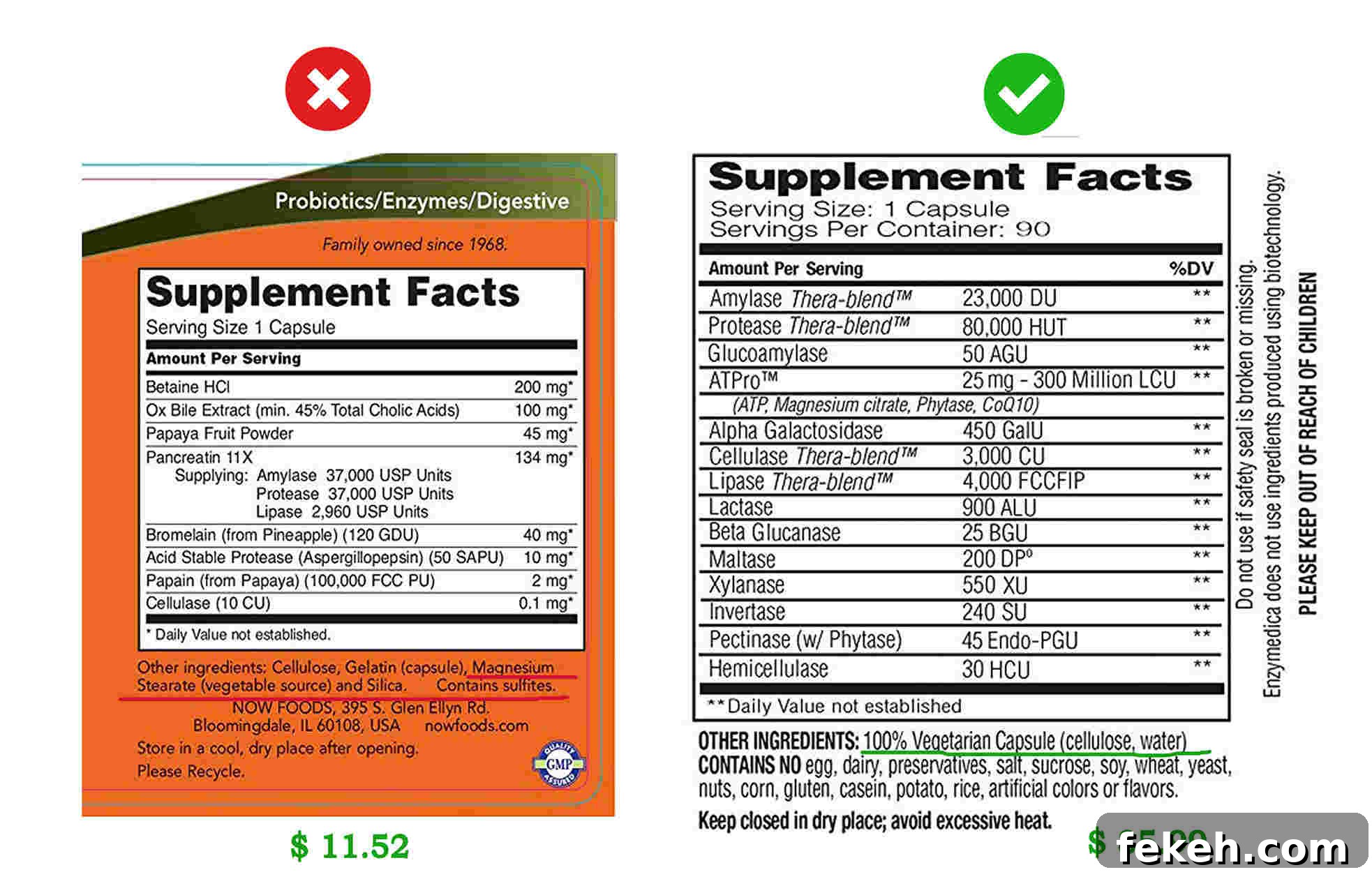Comparing potency of two digestive enzyme supplement brands.