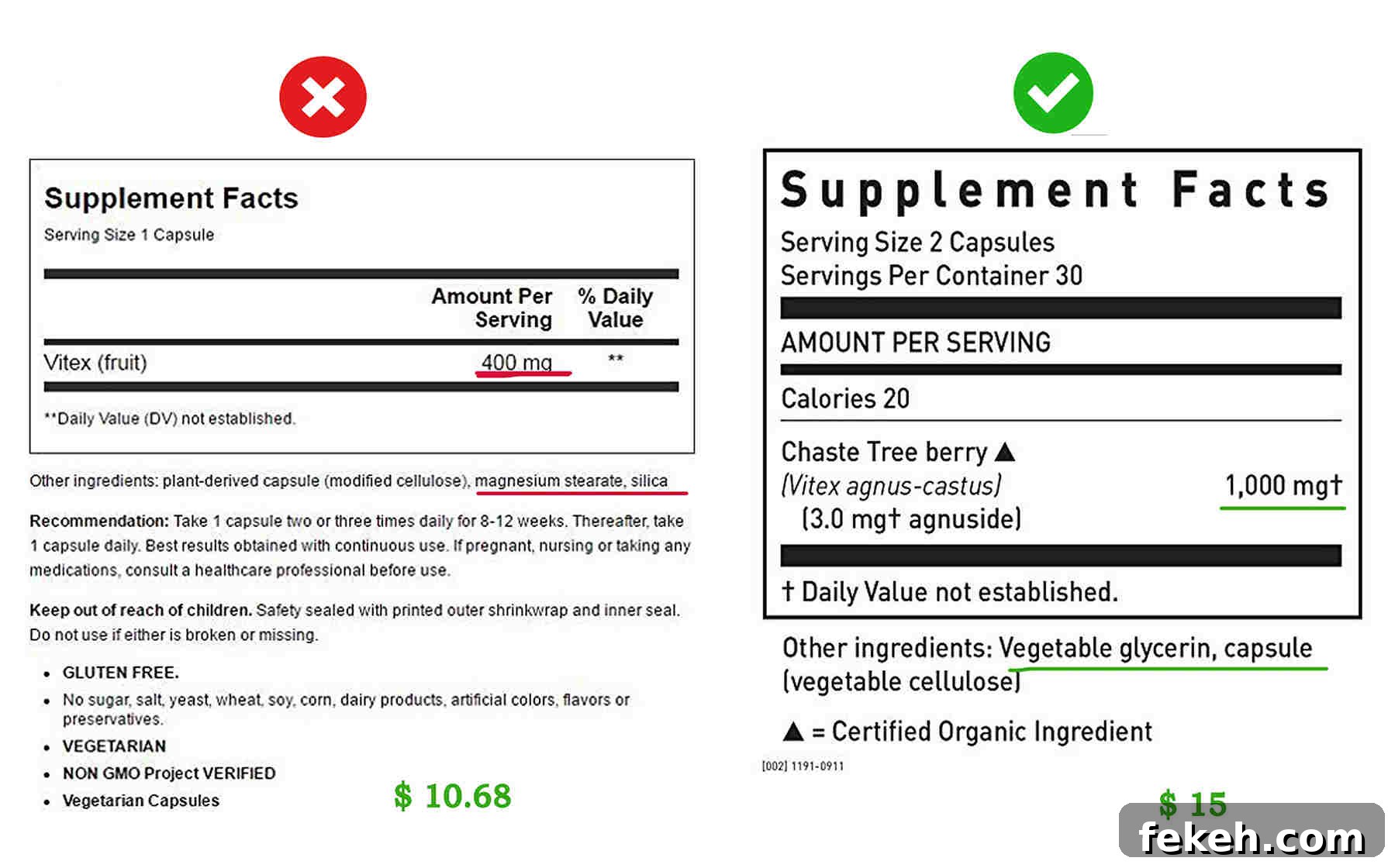 How to choose cleanest supplements by the potency of natural supplements.